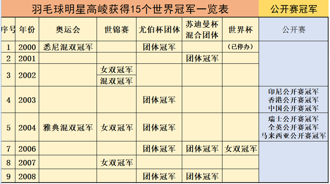 羽毛球男双打几场(中国羽坛十大不可超越的神奇纪录，哪一项纪录最难打破？)