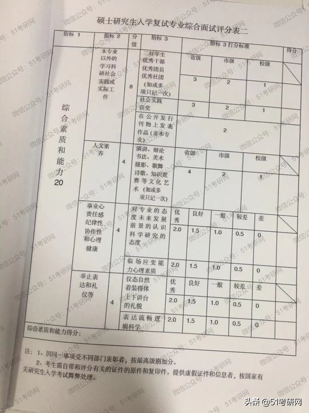 “打入内部”！给你们看看导师手中的复试打分表，一张纸决定命运