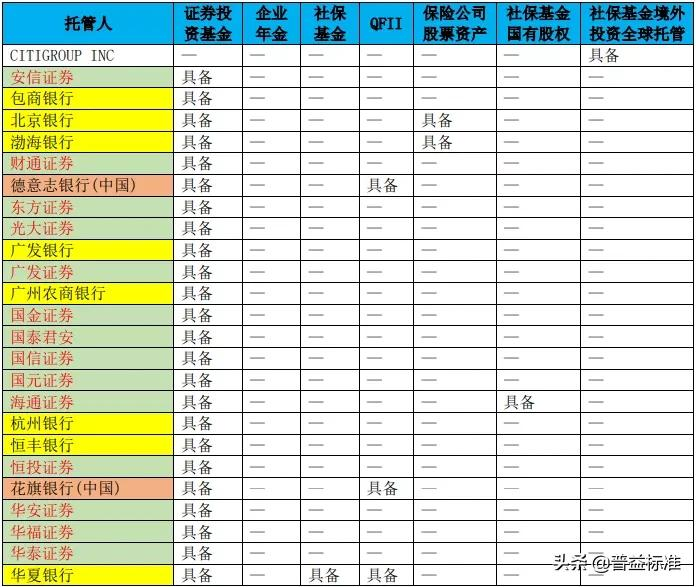 商业银行基金托管业务全解