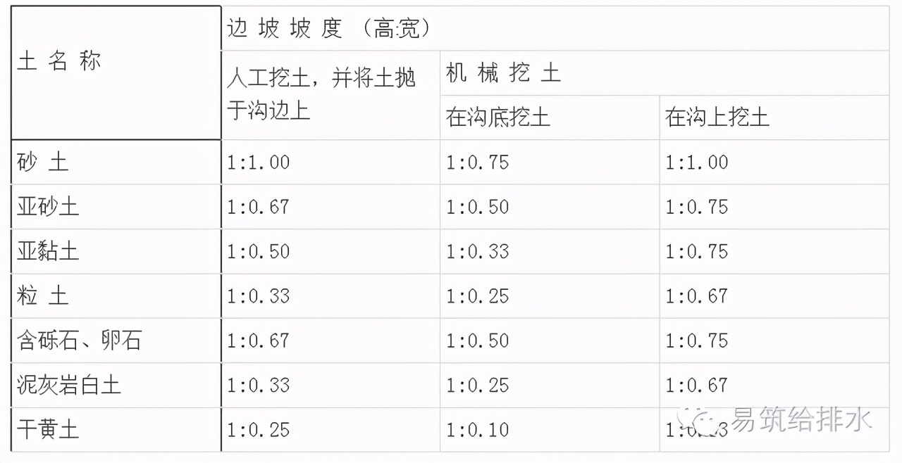 最全的室外给水排水管道_管网施工工艺