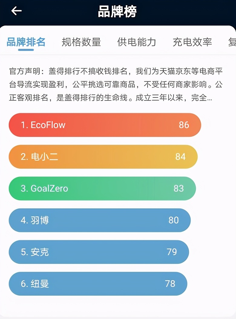 EcoFlow正浩斩获618天猫户外电源品类销量销售额双料冠军