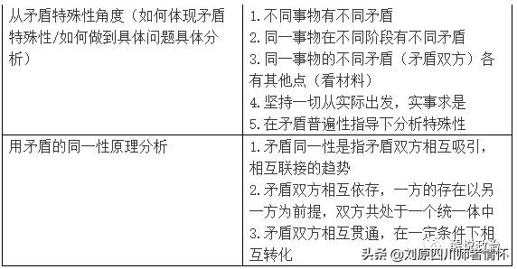 高中政治必修四生活与哲学答题方法解析