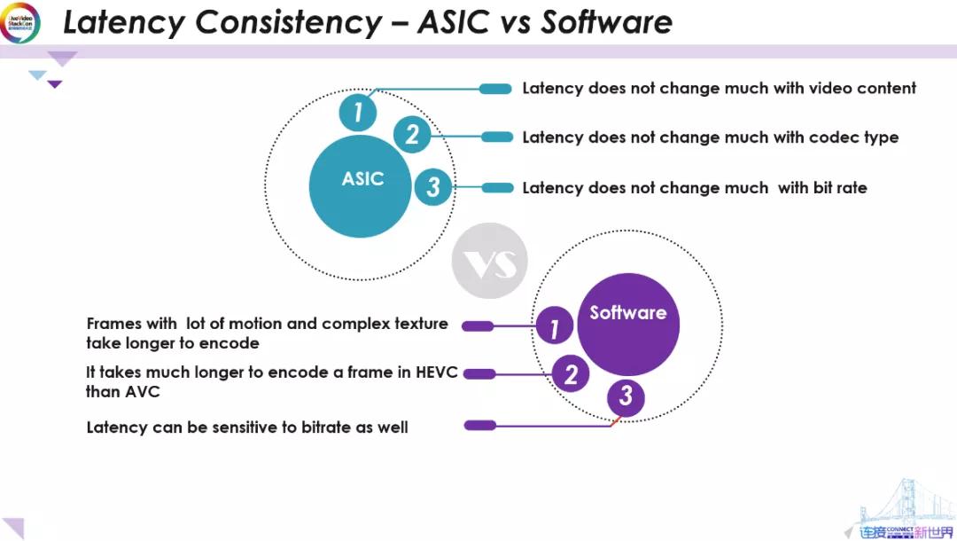 实时高密度AI辅助视频编码的ASIC解决方案