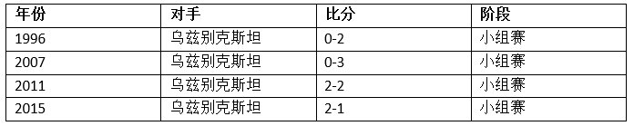 国足亚洲杯开门红或许会发生（中国迎亚洲杯首战，历史数据暗示国足或大胜迎开门红！）