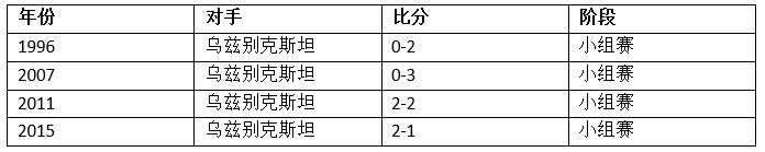 国足亚洲杯开门红或许会发生（中国迎亚洲杯首战，历史数据暗示国足或大胜迎开门红！）