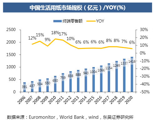 卫生纸品牌十大排名解析，维达的宝座还稳吗？