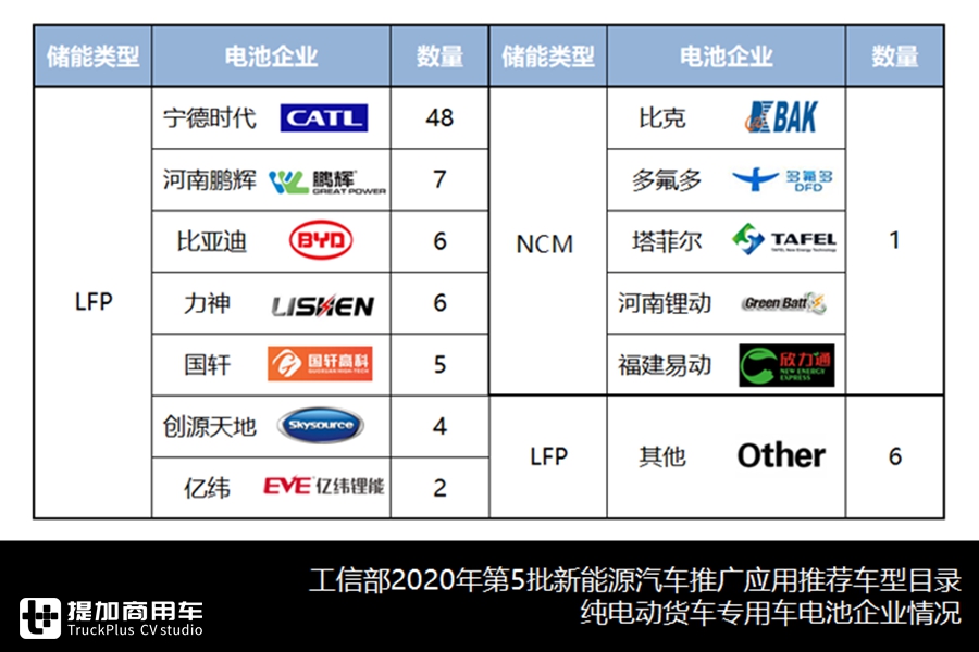 重汽电动牵引车,陕汽电动自卸车抢眼,新能源货车最新推荐目录解读