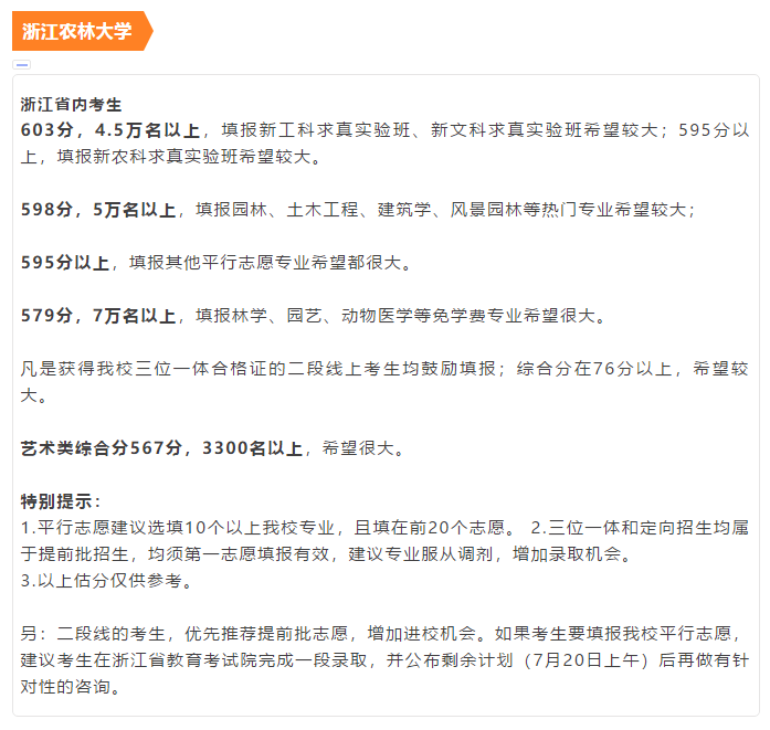最新！22所高校预测分出炉！预测分到底准不准？数据告诉你真相