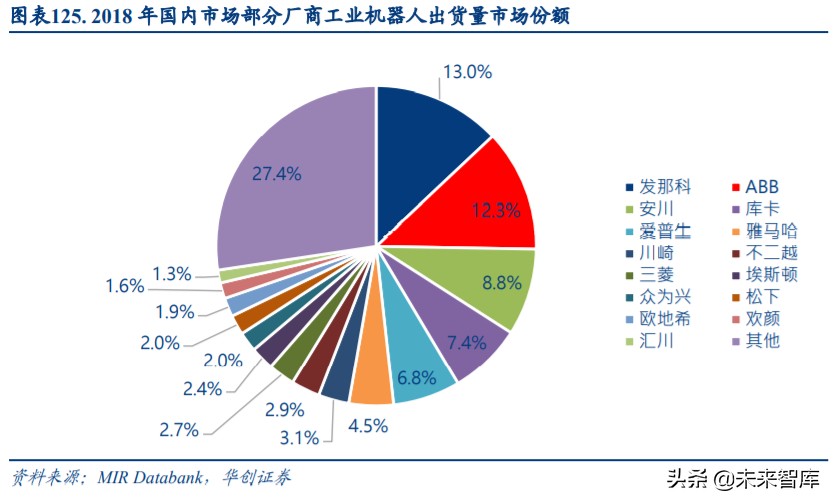 机械设备行业2020年中期策略：布局未来，布局新成长 - 液压汇