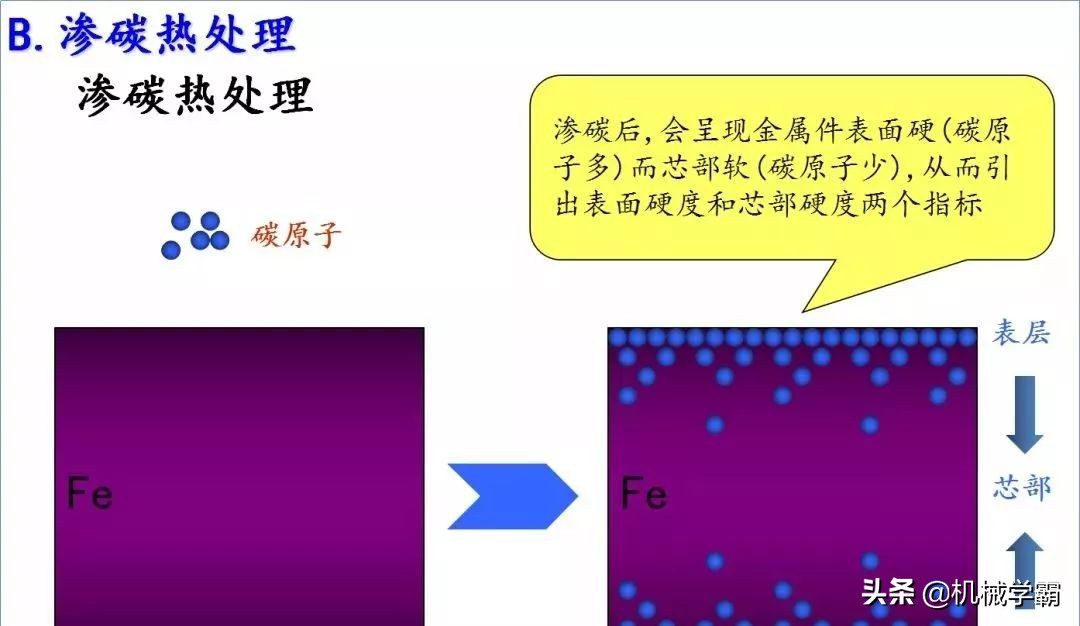 螺丝知识图谱大全！从基本构造到制造