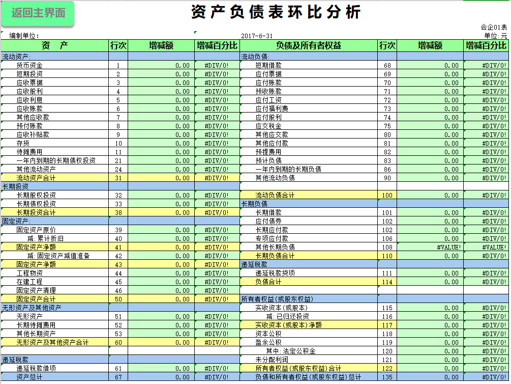 给力！做会计月薪4万和4千的差距，90%取决于财务分析能力