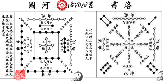 与洛阳有关的成语典故集萃之一：河图洛书