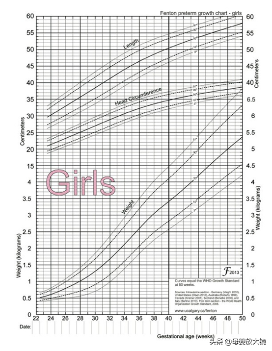早产宝宝如何完成追赶性生长？这些出院后喂养建议！家长不可错过