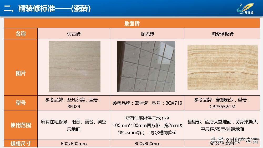 房地产-碧桂园集团精装修标准分析