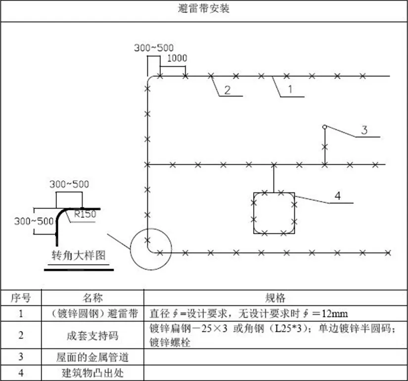 屋面避雷带规范做法