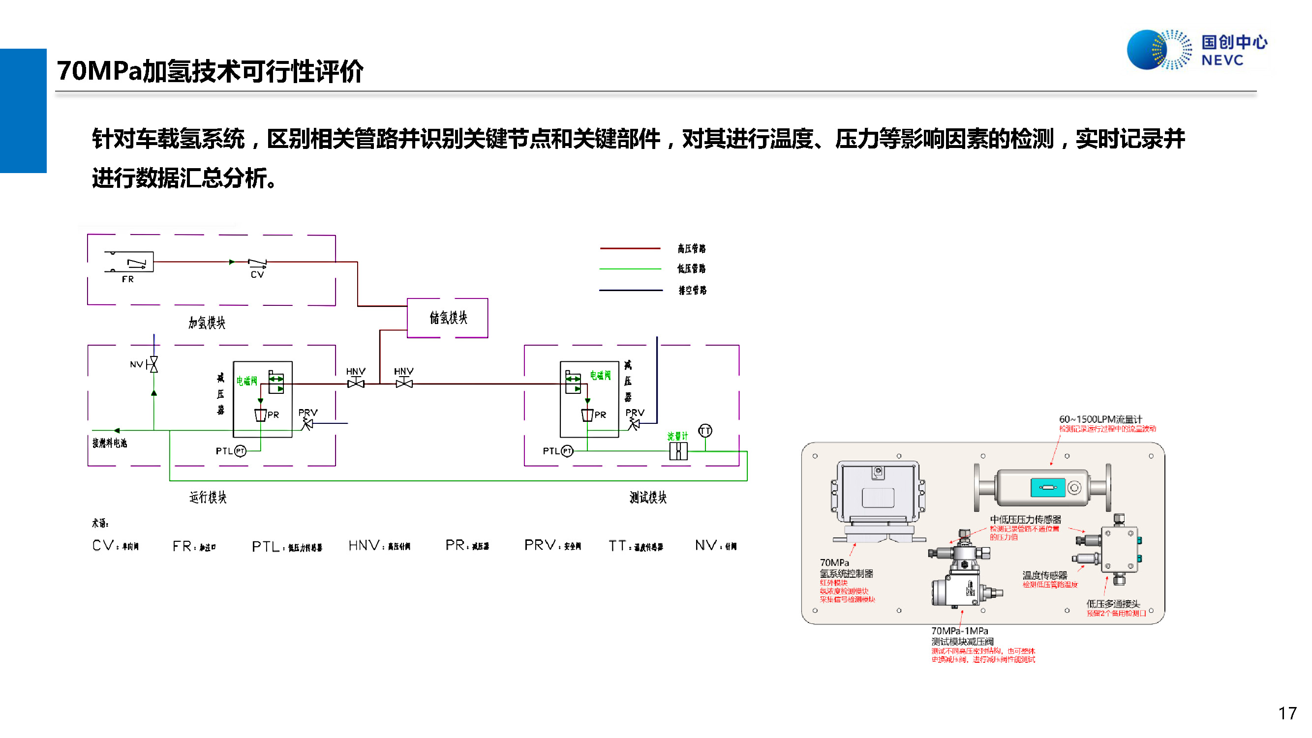 國家新能源汽車技術創新中心:中國70MPa加氫技術的可用性評價