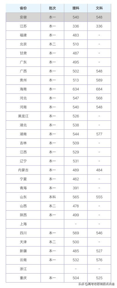 重庆交通大学优势专业分析及2019、2018、2017年各省录取分数线