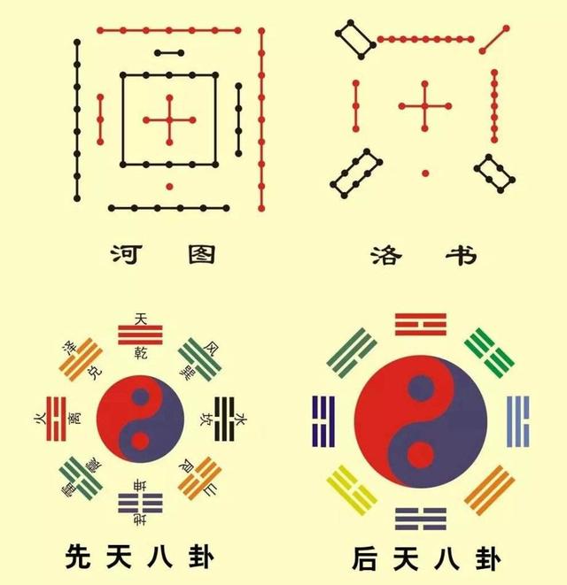 灵活百变的八卦图，告诉我们这个世界的问题，解决方案有无穷多种