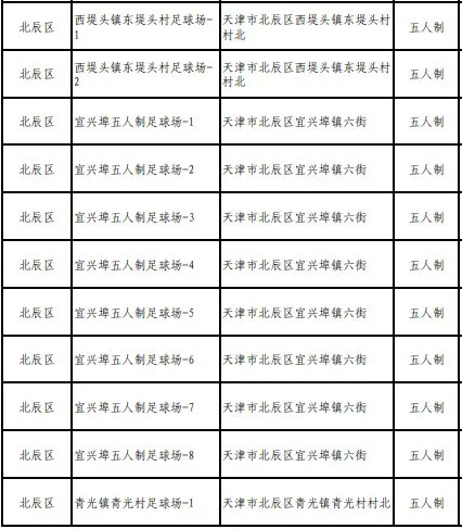 在天津哪里可以看足球比赛(部分免费！北辰区这48块社会足球场地对外开放啦~)