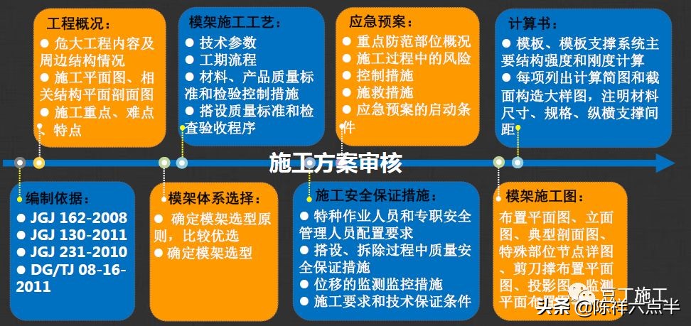 高支模现场安全不好管？你一定是缺少这份管控要点