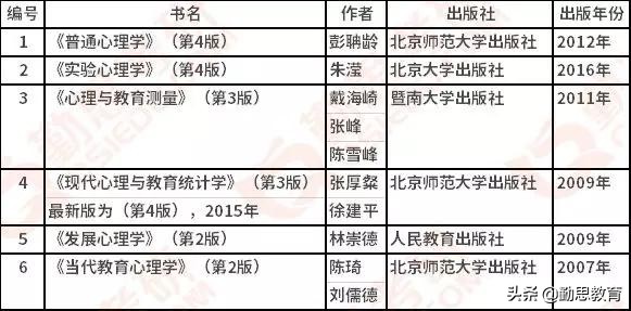 每日一校：浙江理工大学