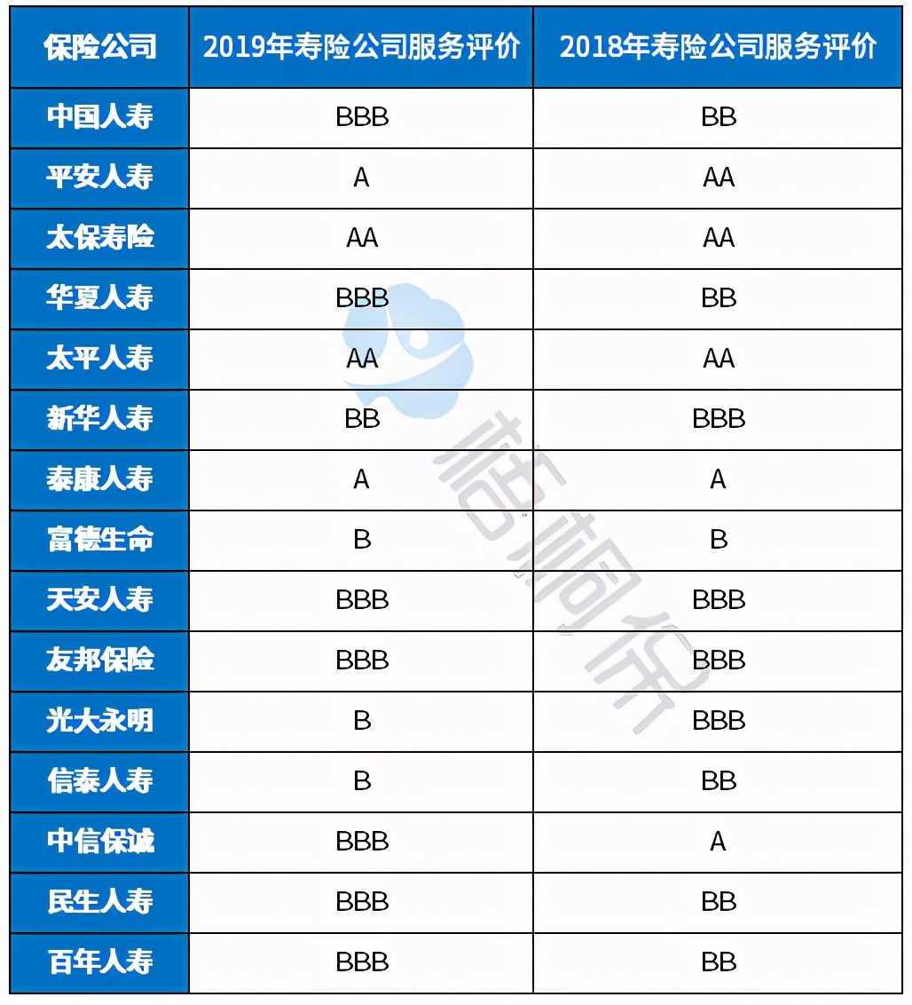 太平人寿保险公司靠谱吗？从发展历程、产品体系、客户服务等分析