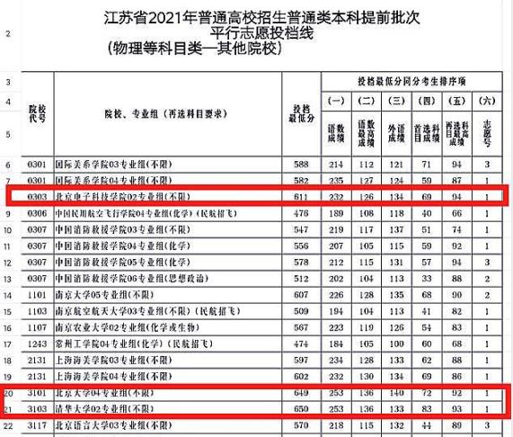 高考430分能上什么大学（2021高考）