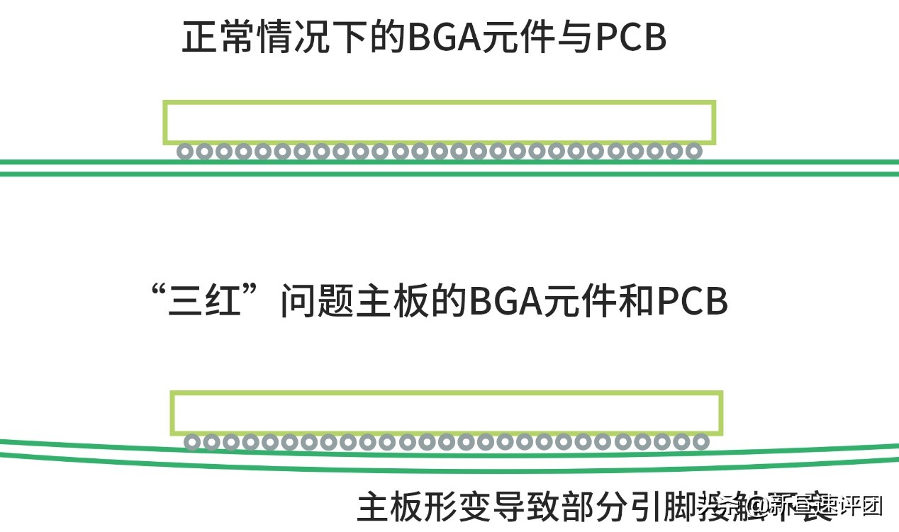 XBOX360拆解修复：我在厨房解决了万年诟病的三红问题