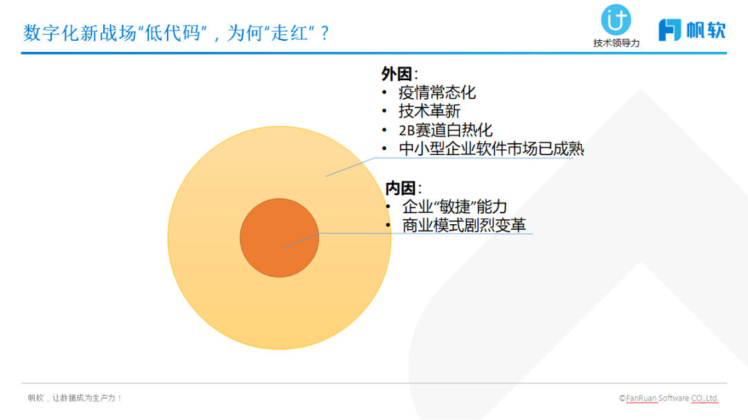 企业数字化新战场：低代码究竟是“毒瘤”还是“良药”？