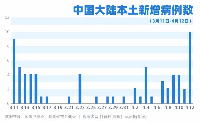 今天，这个数字发出危险信号！张文宏下了个可怕的预判