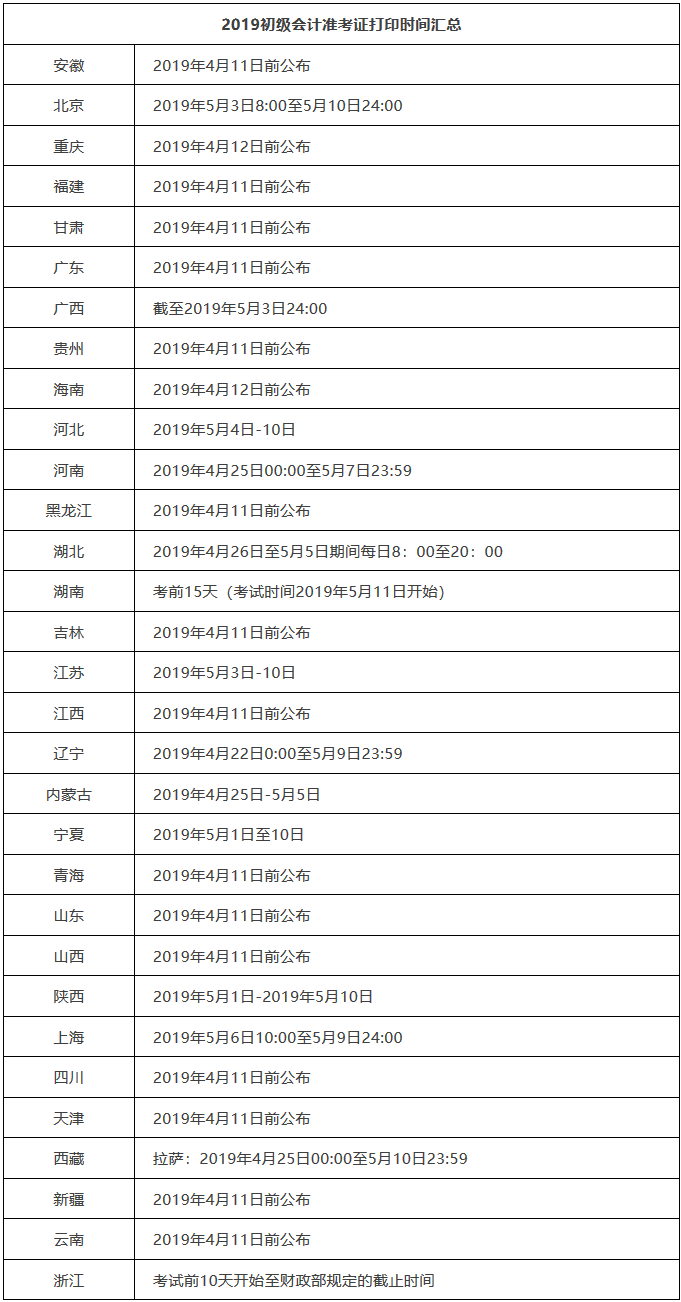江西初级会计职称准考证（定了）
