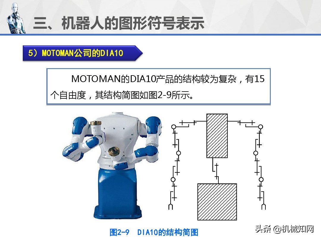 工业机器人的技术参数、图形符号和工作原理，1文教你讲明白