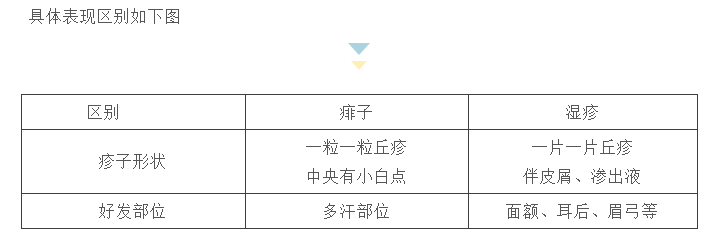 天气逐渐热起来，宝宝起湿疹怎么办？