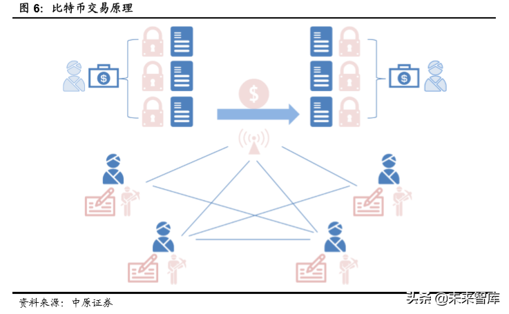 区块链专题：区块链技术掀起的全球货币之争