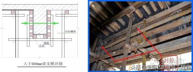 模板施工作业指导书，做工程的看过来，请学习和收藏