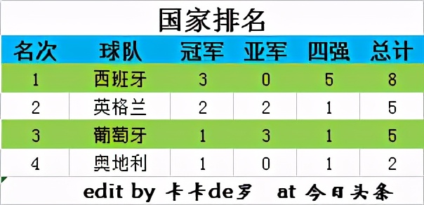 历届西班牙篮球联赛成绩(历届欧洲青年联赛四强（2013/14-2019/20）)