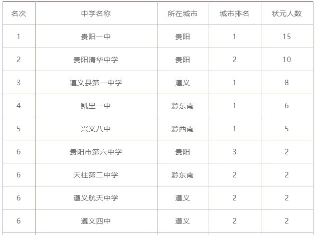 贵州省5所首批省级示范性高中，唯独一所在小县城，教育却很发达