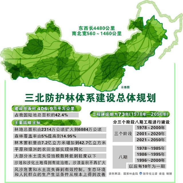 科学家发现地球正变绿，最大贡献就在中印，但专家对印度非常担忧
