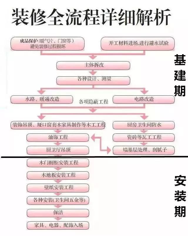 品牌装修不迷茫，忙中有序轻松搞定