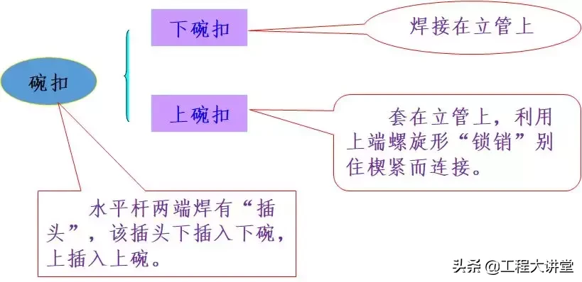 桥梁支架设计计算，不会的戳进来！让你新手变行家