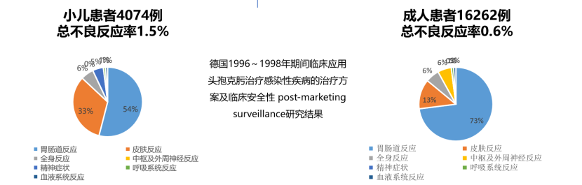 还在将头孢当消炎药用？潜在危险很可怕，不要再任意滥用了