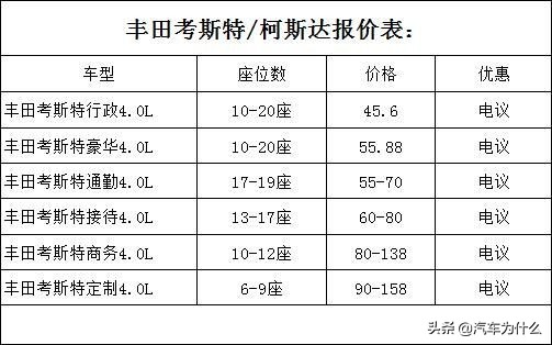 国产丰田考斯特12座，打造更佳移动办公环境