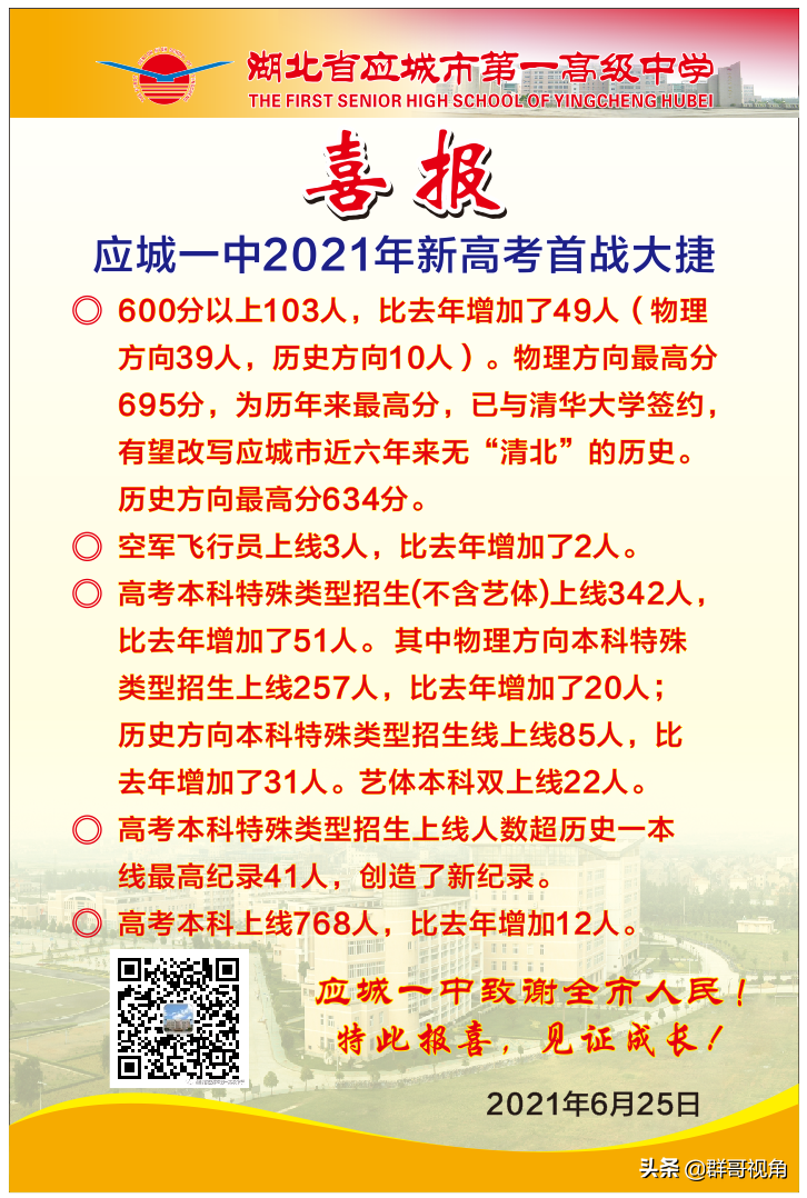 孝感14所高中2021年高考喜报