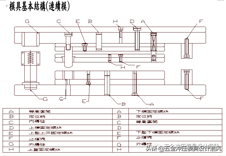 五金模具设计入门资料-模具设计种类及设计基础，值得收藏学习