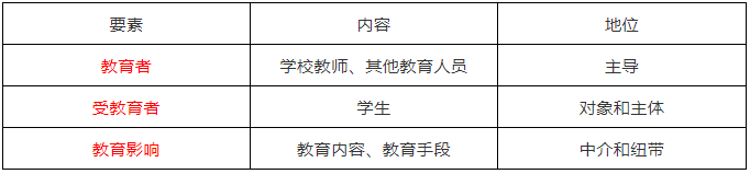学习笔记丨教师资格证小学《教育教学知识与能力》第一期