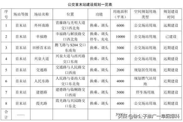 开始公示！临泉规划80条公交线路，村里都要通公交啦！