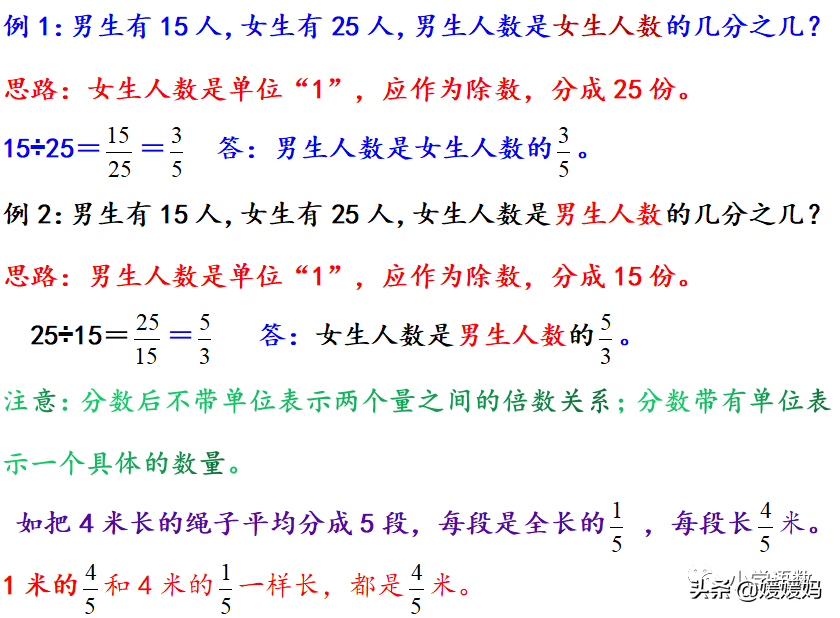 人教版五年级数学下册总复习知识点