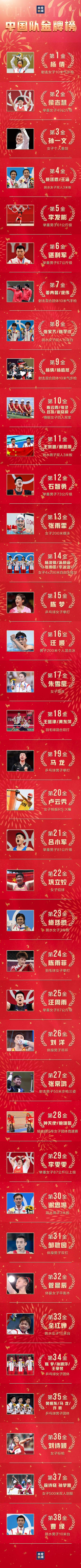 盘点东京奥运会14位00后奥运冠军