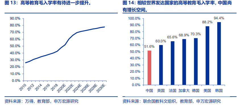 在希望的田野上：希望教育行业环境分析