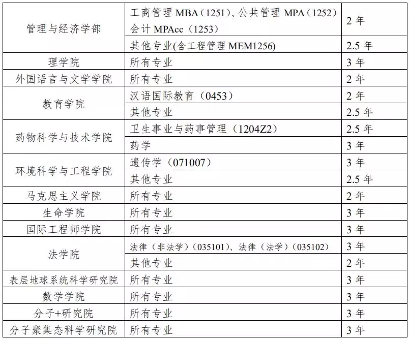 天津大學 2020 年碩士學位研究生招生簡章及專業(yè)目錄